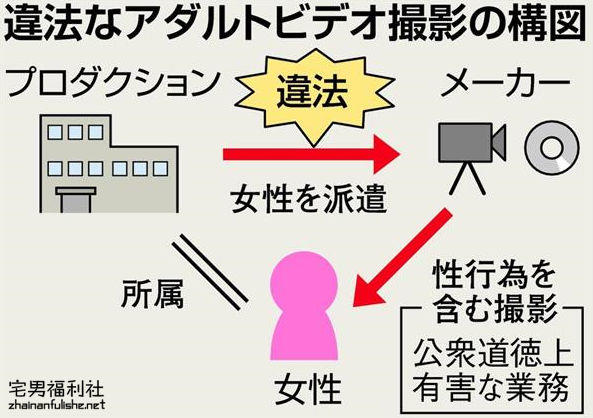 日本经纪公司Marks Japan前社长因涉嫌强迫女优拍摄AV被捕